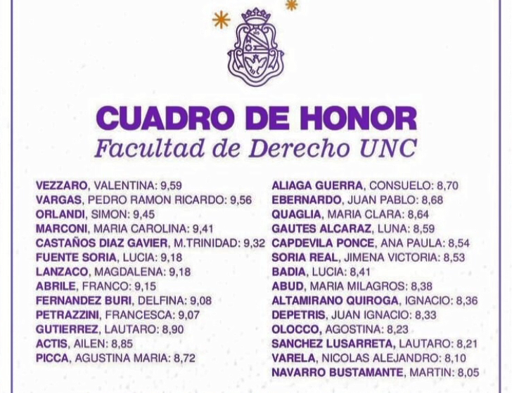  Estudiantes de Derecho en cuadro de Honor. Agustina Olocco y Juan Depetris